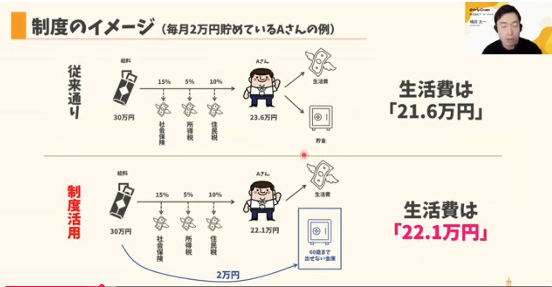 コラム：サムネイル画像